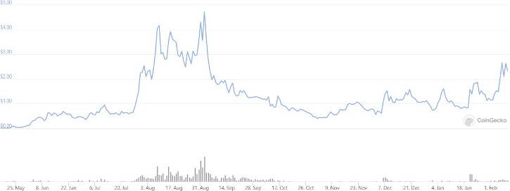 Simetri 精选报告：解读以太坊生态去中心化协作平台 EthereansOS2