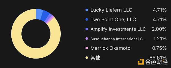 春节荐读 | 买不起40000刀的BTC 我们还可以这样拥有2