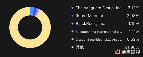 春节荐读 | 买不起40000刀的BTC 我们还可以这样拥有3