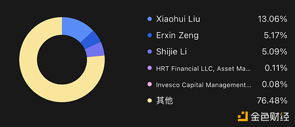 春节荐读 | 买不起40000刀的BTC 我们还可以这样拥有4