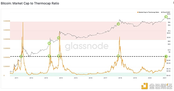 S2F模型和技术指标显示,比特币将在几个月内达到10万美元1 S2F模型和技术指标显示,比特币将在几个月内达到10万美元1