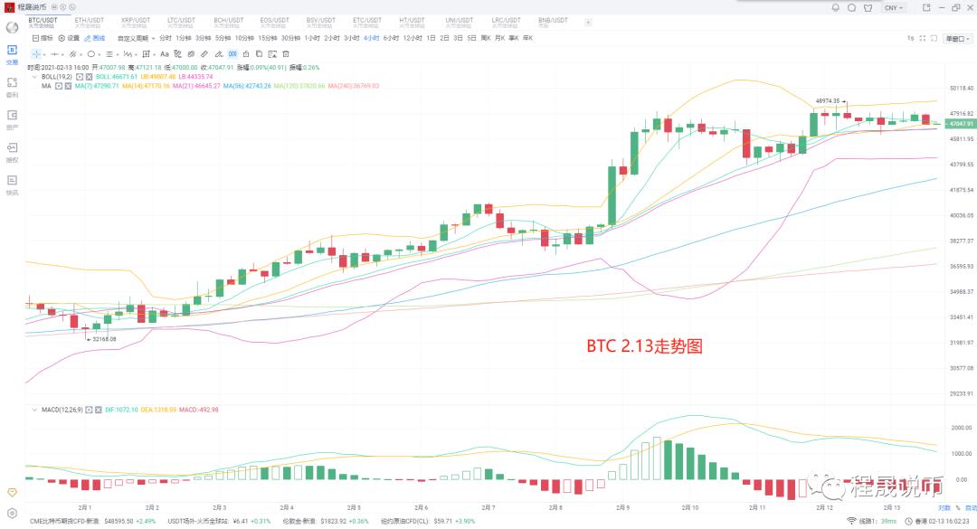 本币继续上涨,牛市狂欢 本币继续上涨,牛市狂欢