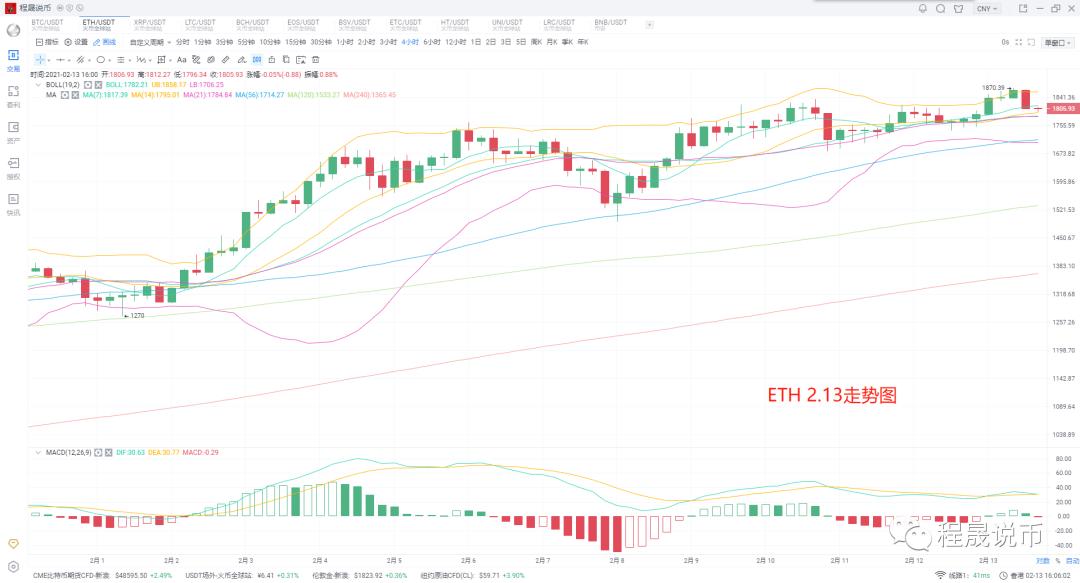 本币继续上涨,牛市狂欢1 本币继续上涨,牛市狂欢1