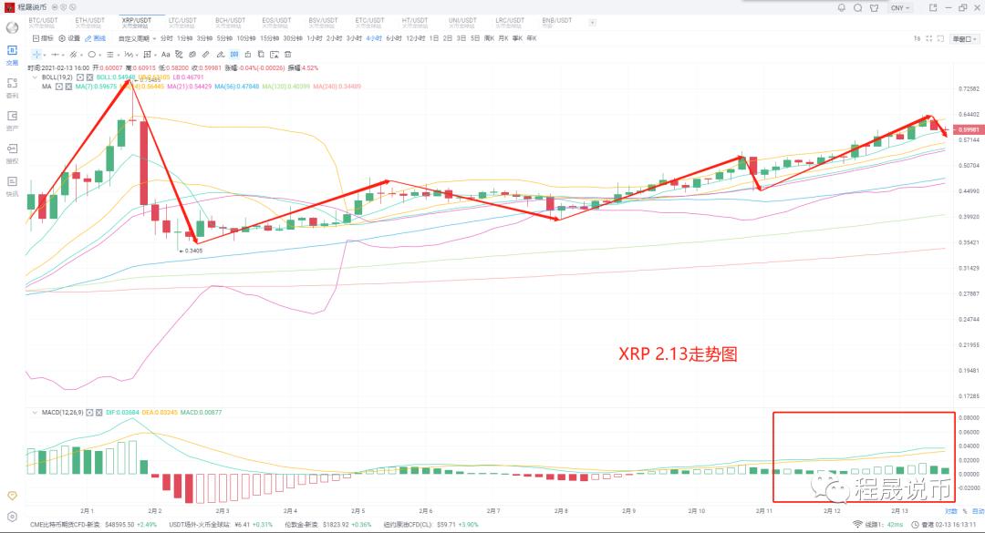 本币继续上涨,牛市狂欢2 本币继续上涨,牛市狂欢2