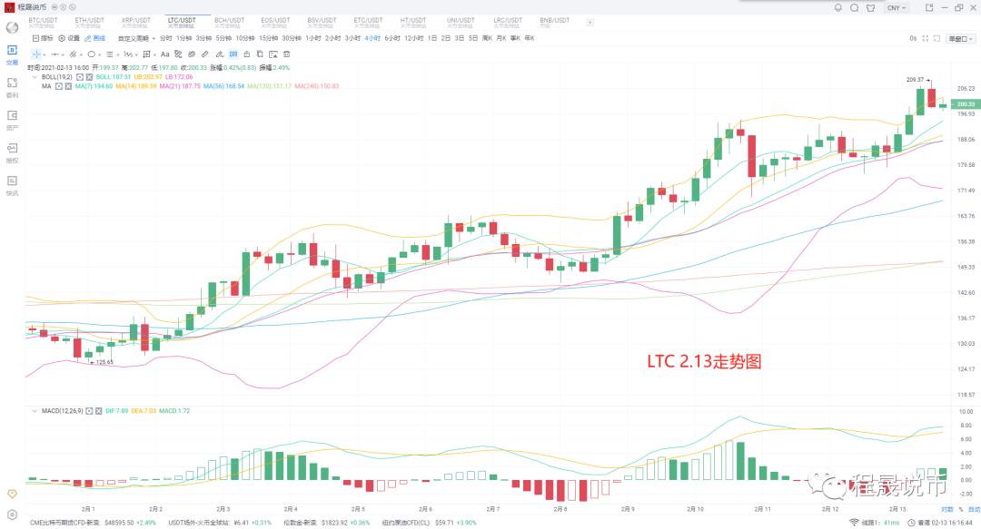 本币继续上涨,牛市狂欢3 本币继续上涨,牛市狂欢3