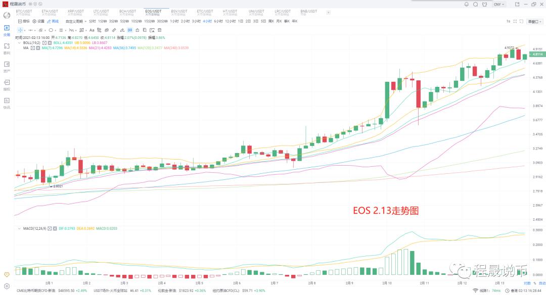 本币继续上涨,牛市狂欢5 本币继续上涨,牛市狂欢5