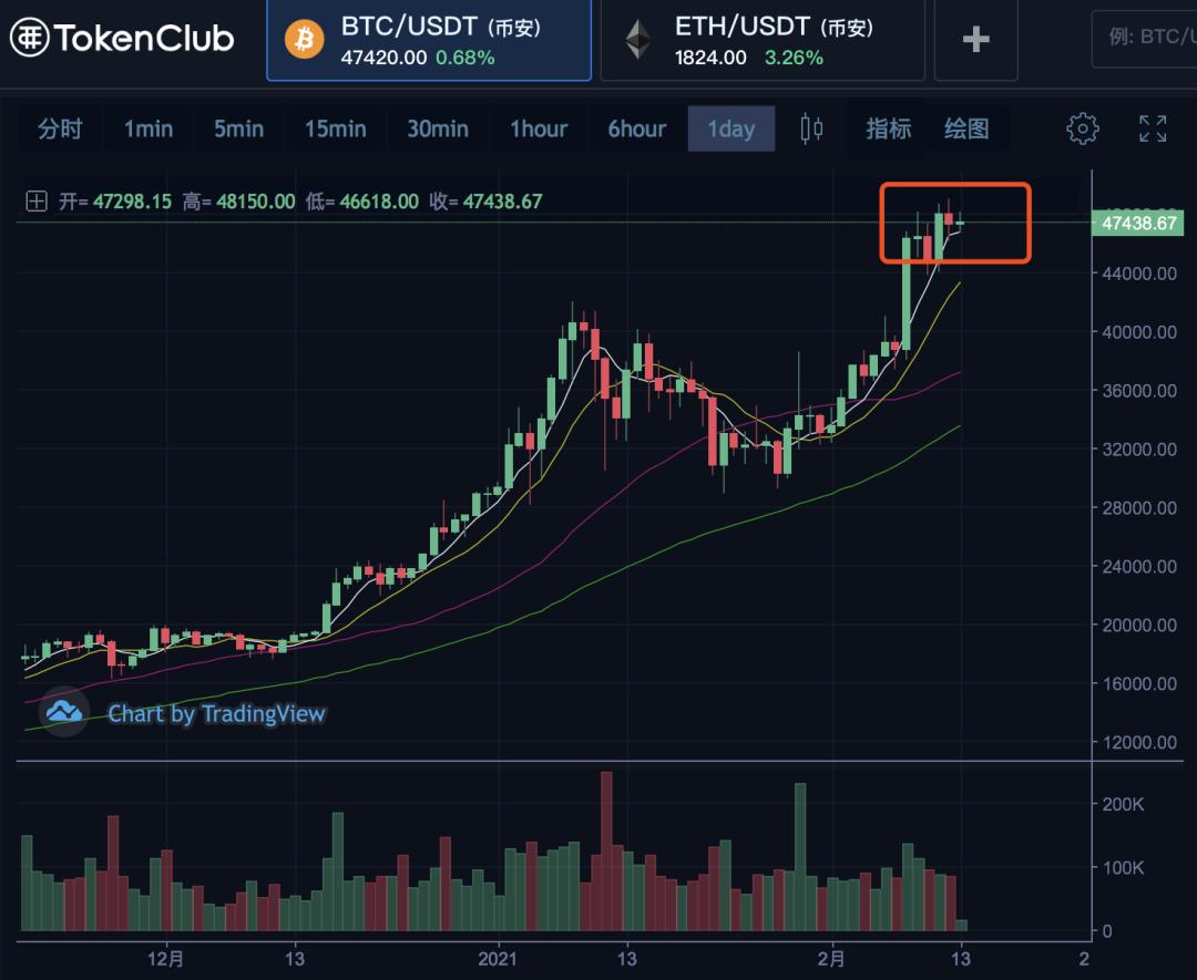 市场走势良好,前夜全面牛市 市场走势良好,前夜全面牛市