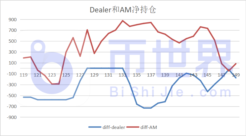 [合约周刊]机构多头再度发力大幅增持BTC2