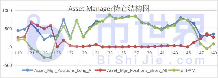 [合约周刊]机构多头再度发力大幅增持BTC3