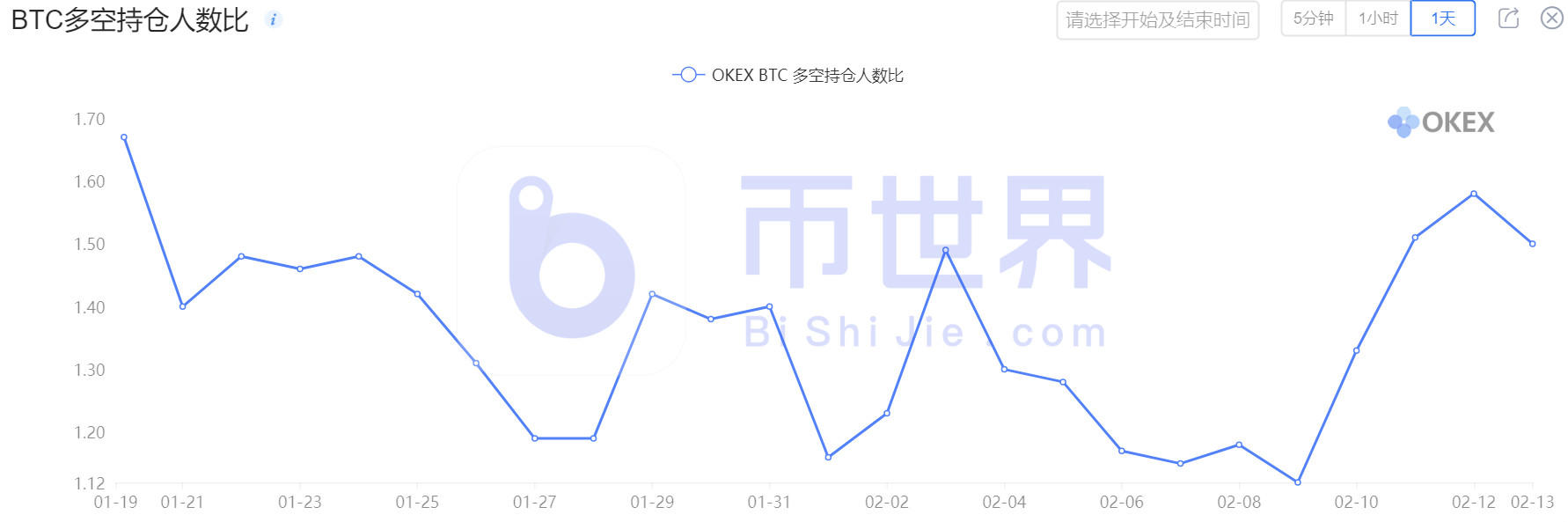 [合约周刊]机构多头再度发力大幅增持BTC5