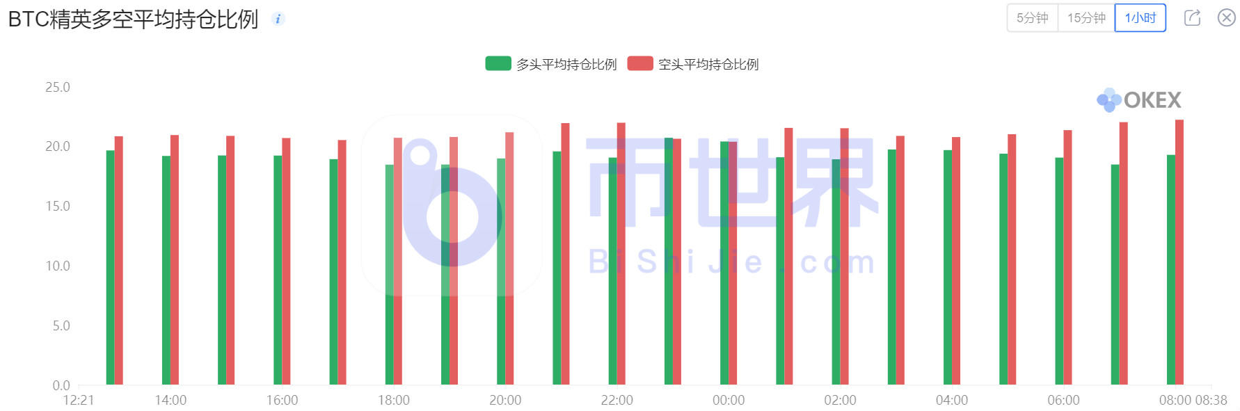 [合约周刊]机构多头再度发力大幅增持BTC7