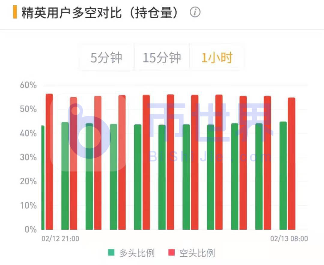 [合约周刊]机构多头再度发力大幅增持BTC9