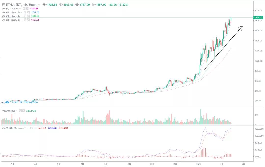 [分析师展望未来]突破41900，至少5万！1