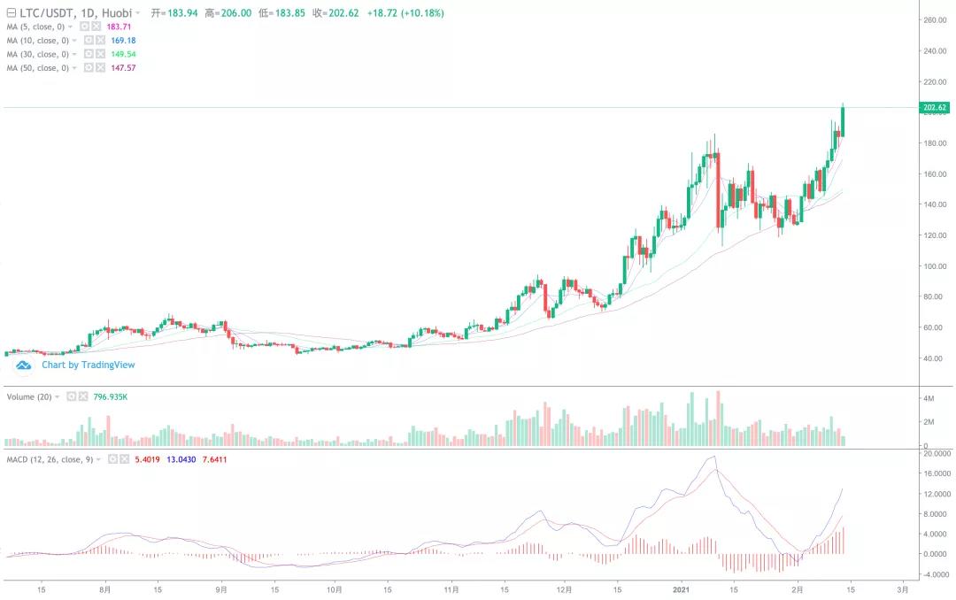 [分析师展望未来]突破41900，至少5万！4