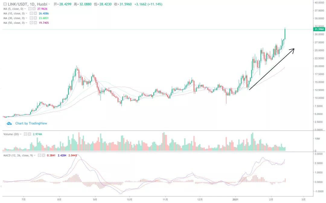 [分析师展望未来]突破41900，至少5万！5