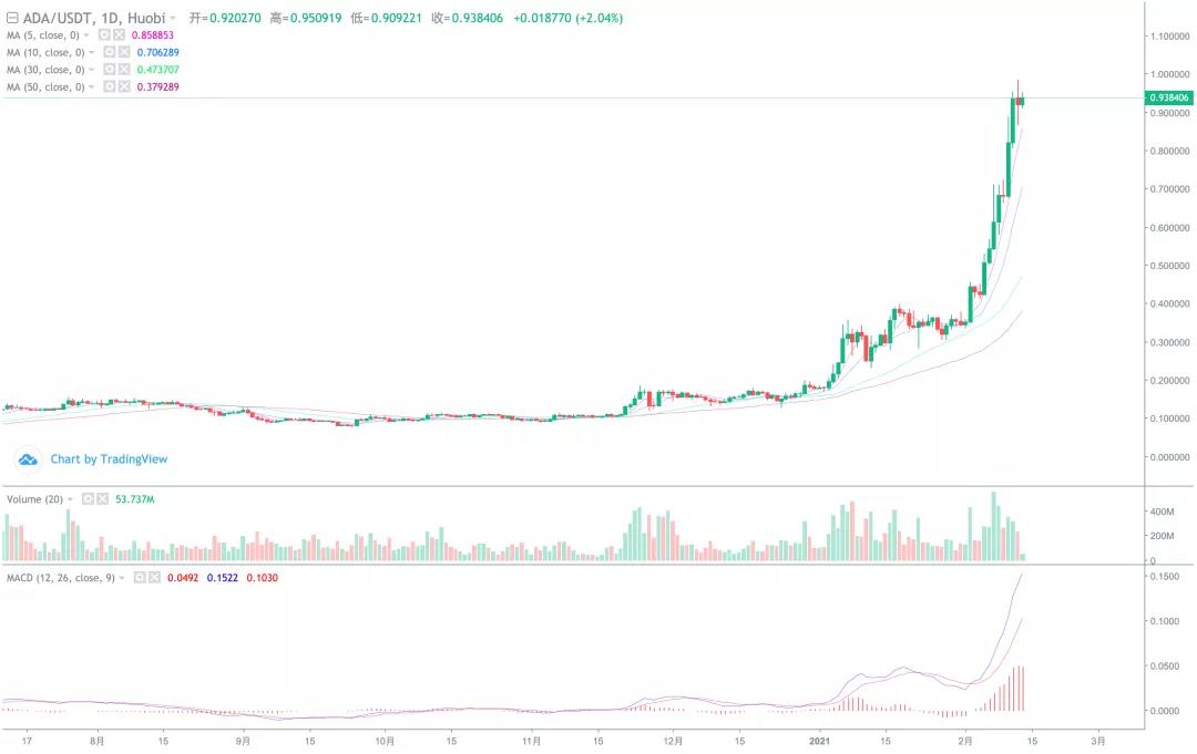 [分析师展望未来]突破41900，至少5万！7