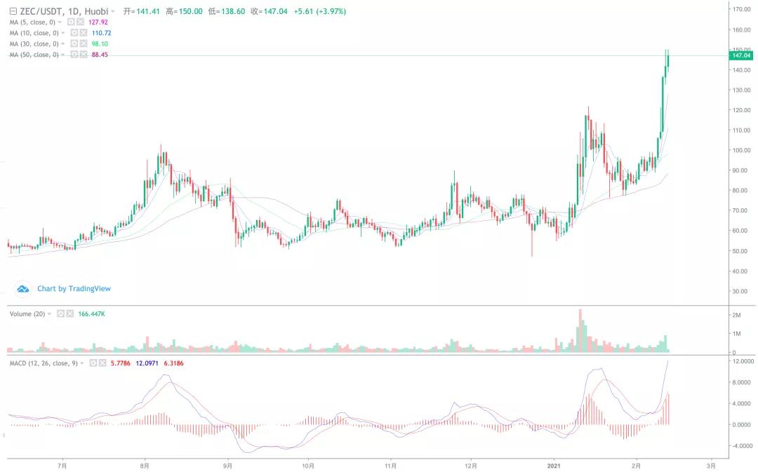 [分析师展望未来]突破41900，至少5万！9