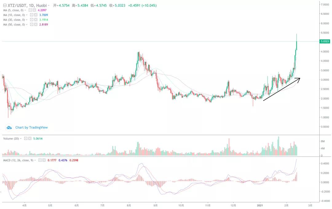 [分析师展望未来]突破41900，至少5万！10