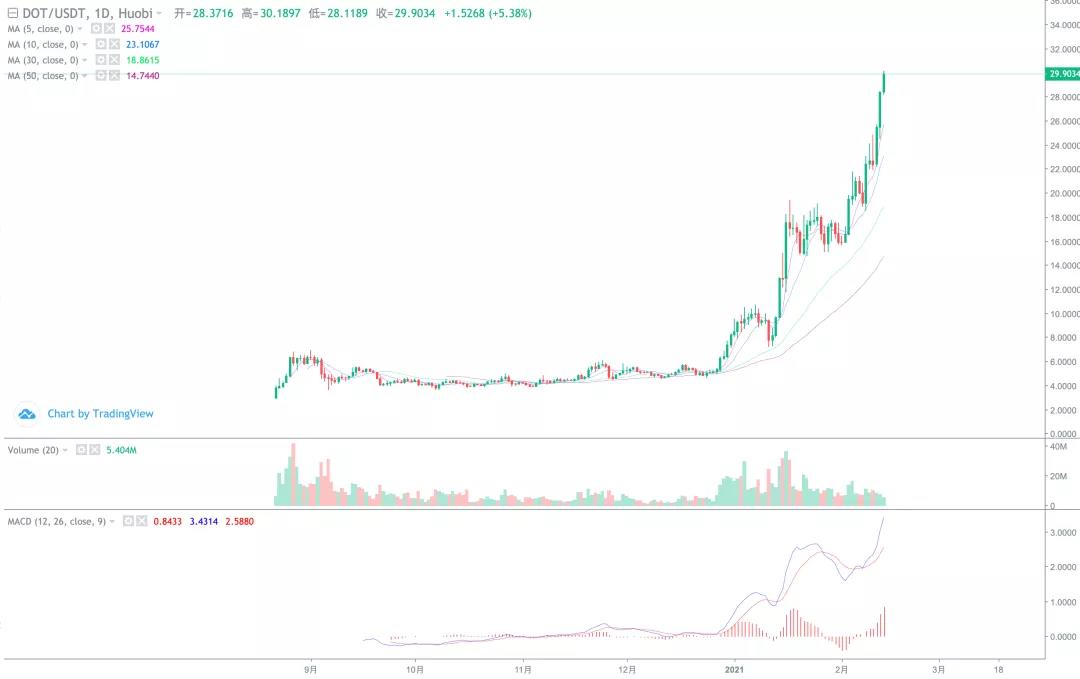 [分析师展望未来]突破41900，至少5万！11