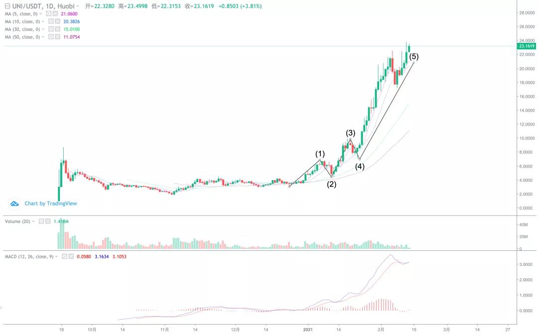 [分析师展望未来]突破41900，至少5万！12