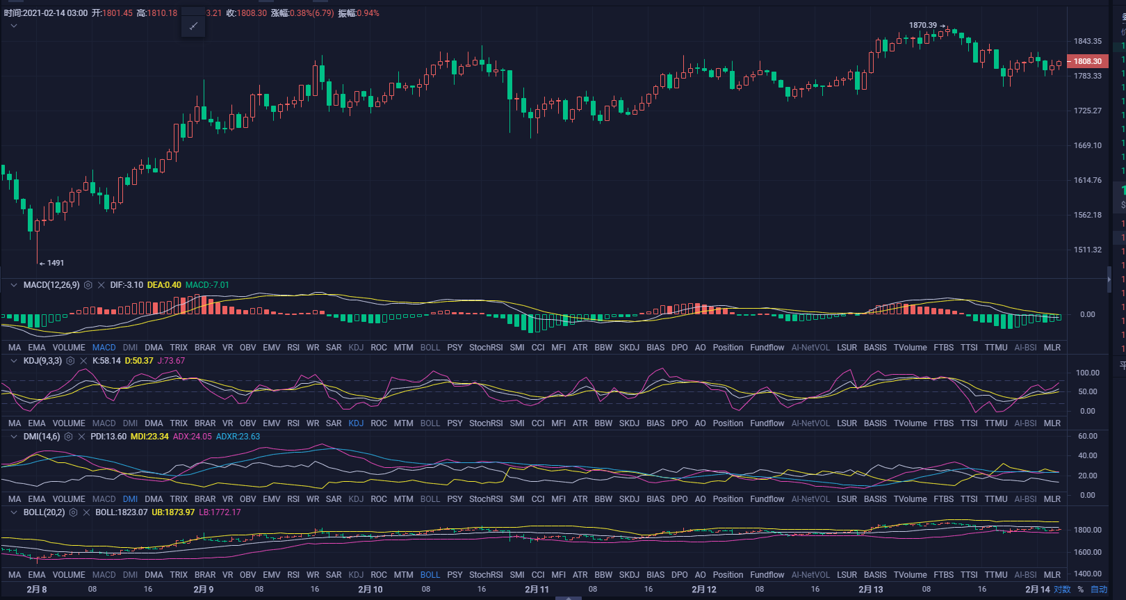 晨曦捷币:谁领跑2.14币圈,比特币以太坊运营建议及策略分析1 晨曦捷币:谁领跑2.14币圈,比特币以太坊运营建议及策略分析1