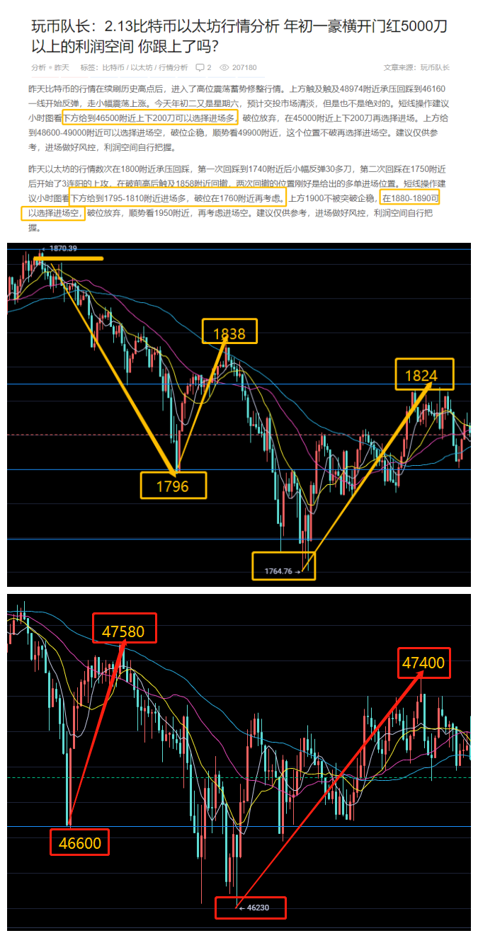 玩钱队长:2.14比特币以太坊市场分析是千元以上的空间,你错过了吗? 玩钱队长:2.14比特币以太坊市场分析是千元以上的空间,你错过了吗?
