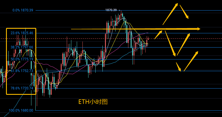 玩钱队长:2.14比特币以太坊市场分析是千元以上的空间,你错过了吗?2 玩钱队长:2.14比特币以太坊市场分析是千元以上的空间,你错过了吗?2