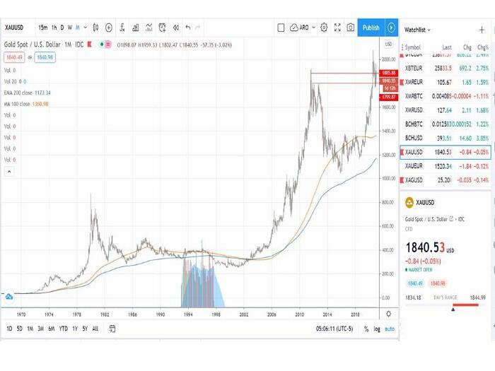未来商业银行是否应该以BTC为中心?1 未来商业银行是否应该以BTC为中心?1