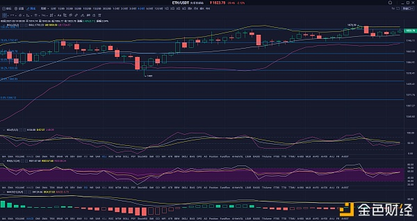 谁是春节行情强劲的币圈市场的领头羊1 谁是春节行情强劲的币圈市场的领头羊1