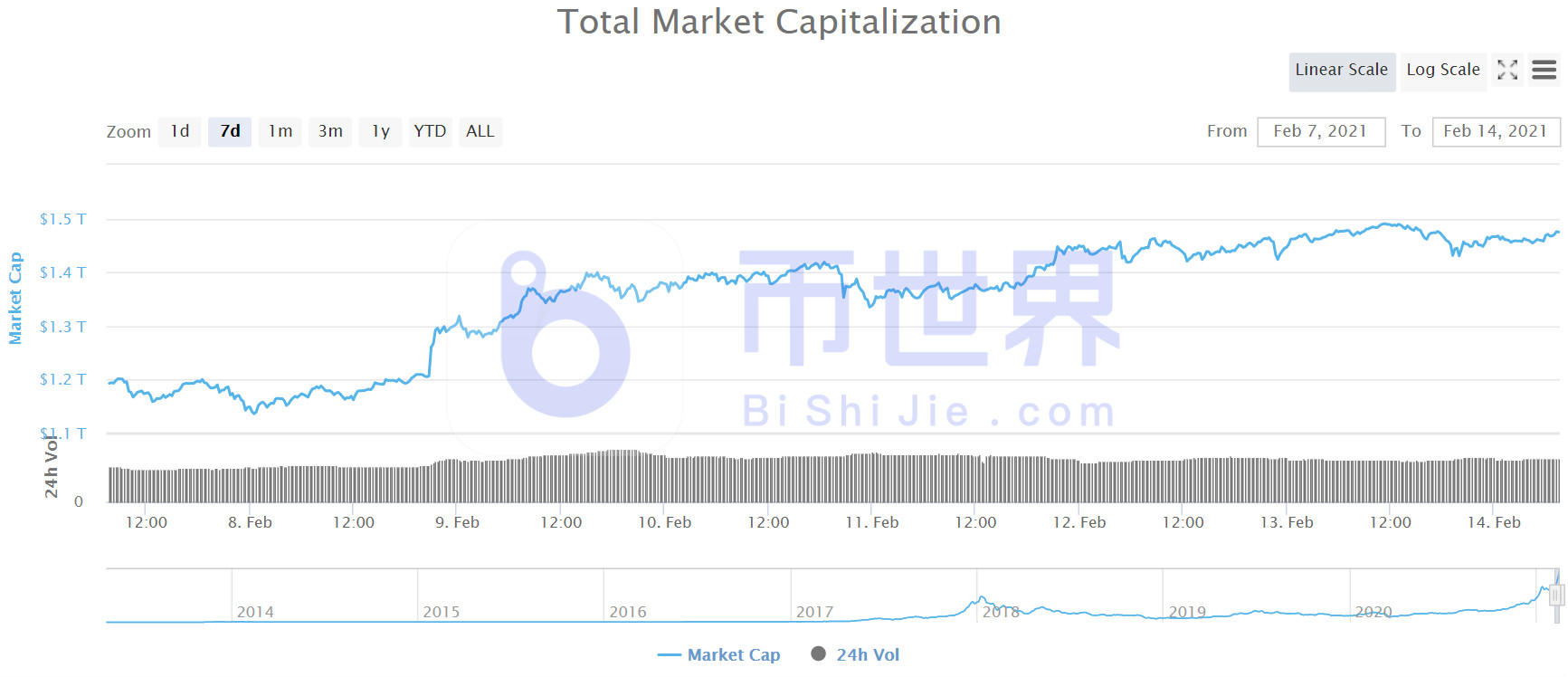 【货币阅读周刊】一周有91亿元人民币流入BTC,增持4693家BTC 【货币阅读周刊】一周有91亿元人民币流入BTC,增持4693家BTC