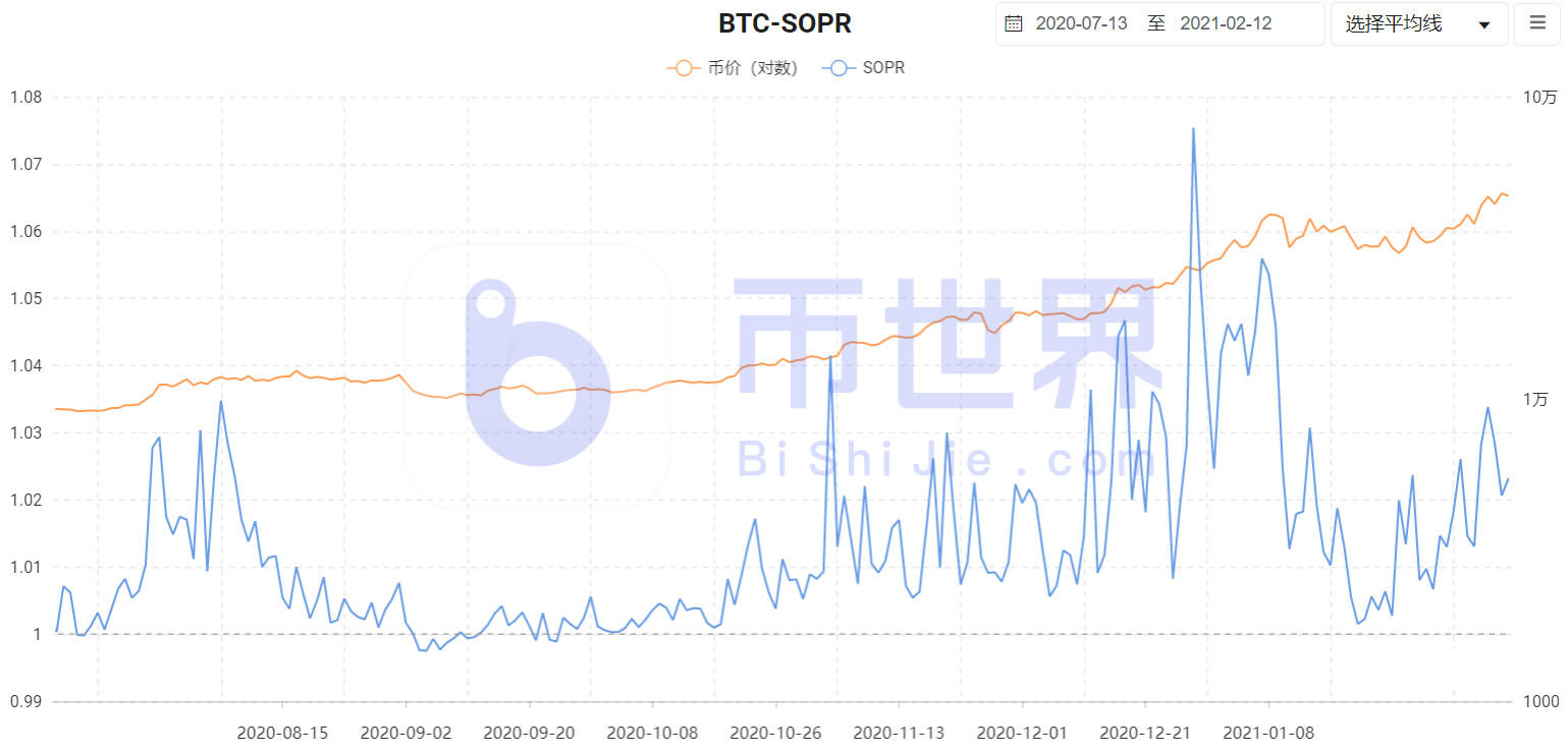 【货币阅读周刊】一周有91亿元人民币流入BTC,增持4693家BTC4 【货币阅读周刊】一周有91亿元人民币流入BTC,增持4693家BTC4