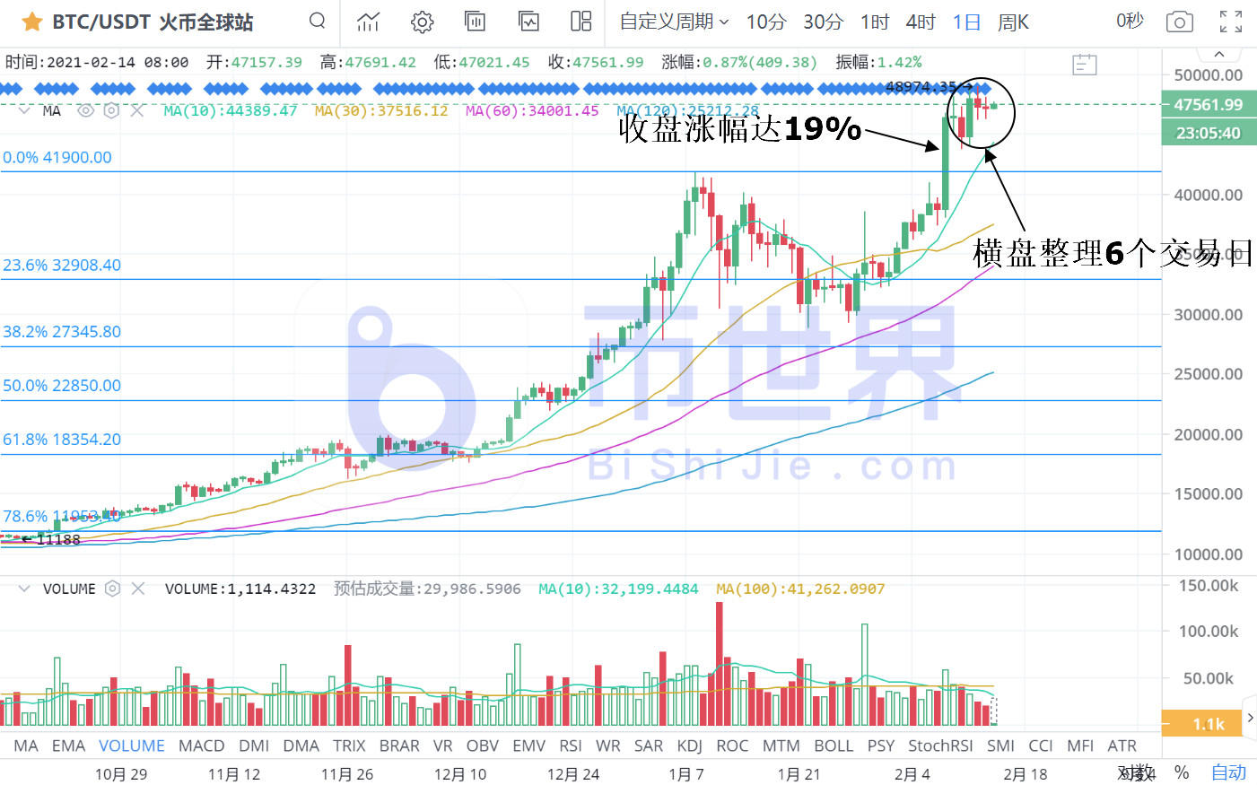 【货币阅读周刊】一周有91亿元人民币流入BTC,增持4693家BTC6 【货币阅读周刊】一周有91亿元人民币流入BTC,增持4693家BTC6