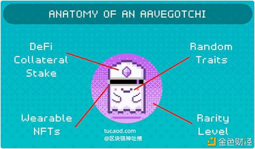 春节过后NFT会迎来牛市吗？如何评估非金融资产的价值？3
