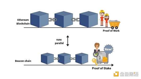春节荐读 | 全面了解以太坊2.0技术关键:可扩展性 春节荐读 | 全面了解以太坊2.0技术关键:可扩展性