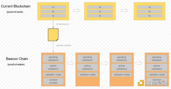 春节荐读 | 全面了解以太坊2.0技术关键:可扩展性2 春节荐读 | 全面了解以太坊2.0技术关键:可扩展性2
