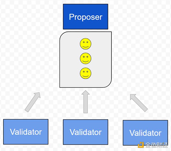 春节荐读 | 全面了解以太坊2.0技术关键:可扩展性3 春节荐读 | 全面了解以太坊2.0技术关键:可扩展性3