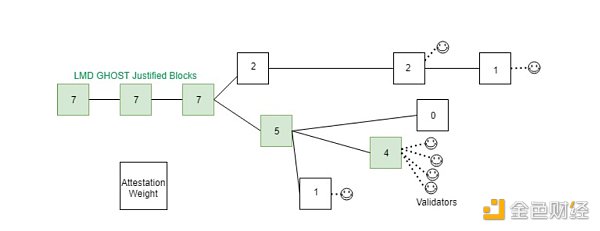 春节荐读 | 全面了解以太坊2.0技术关键:可扩展性4 春节荐读 | 全面了解以太坊2.0技术关键:可扩展性4
