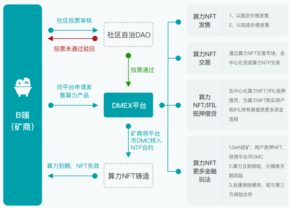 酸力+NFT+defi的诀窍是什么? 酸力+NFT+defi的诀窍是什么?