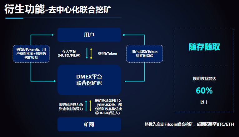 酸力+NFT+defi的诀窍是什么?2 酸力+NFT+defi的诀窍是什么?2