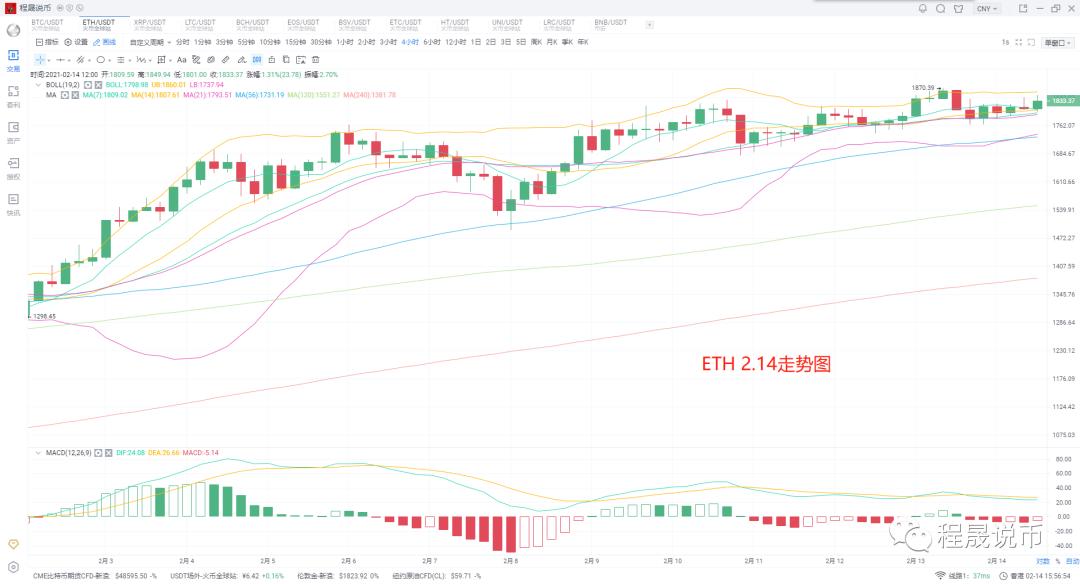 Etc接过接力棒，轮换继续，并继续持币升值1