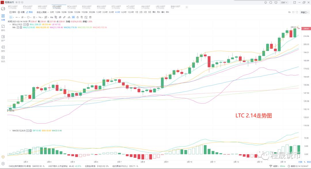 Etc接过接力棒，轮换继续，并继续持币升值3