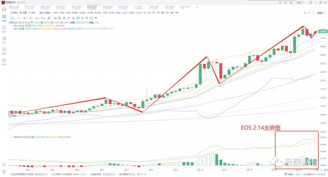 Etc接过接力棒，轮换继续，并继续持币升值5