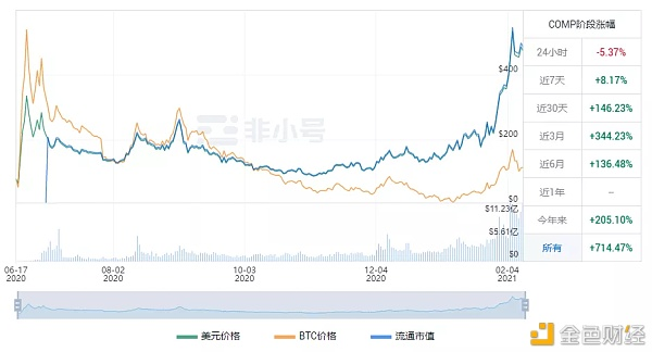 《金融大爆炸：分散借贷金融很受欢迎》2