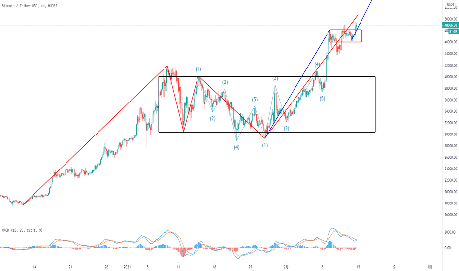 【运然实战派】 2021/02/14 可以比特币的空头可以尝试性的建仓了。