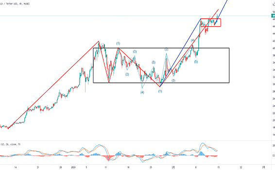 【运然实战派】 2021/02/14 可以比特币的空头可以尝试性的建仓了。