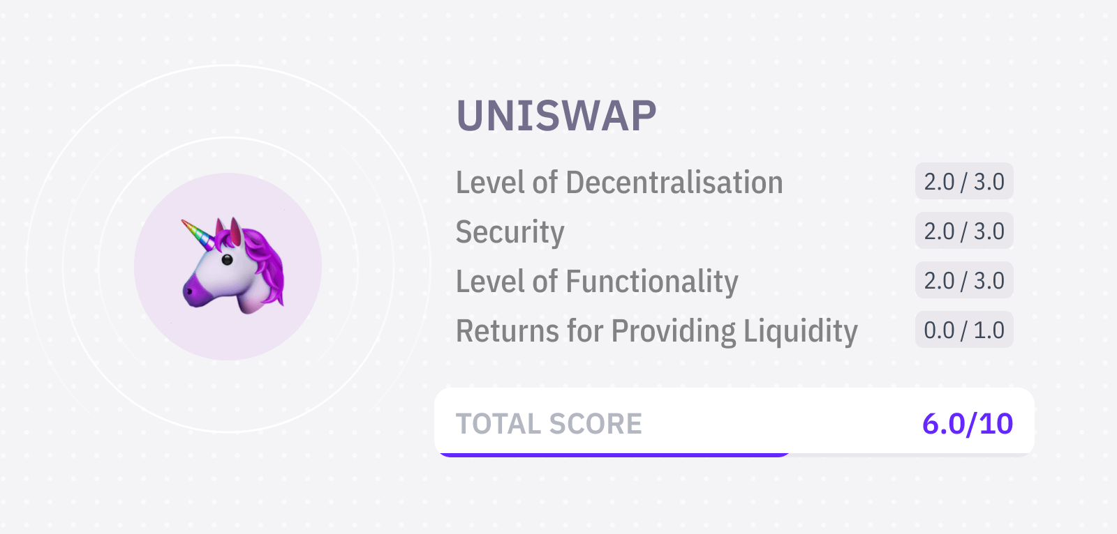 2021年用于流动性挖矿和交易的最佳DEX1