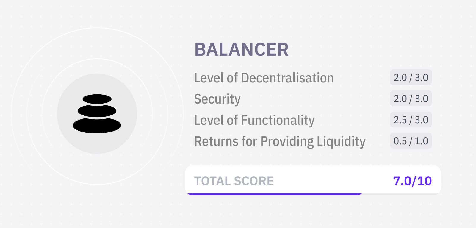 2021年用于流动性挖矿和交易的最佳DEX2
