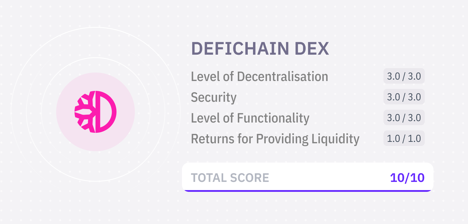 2021年用于流动性挖矿和交易的最佳DEX3