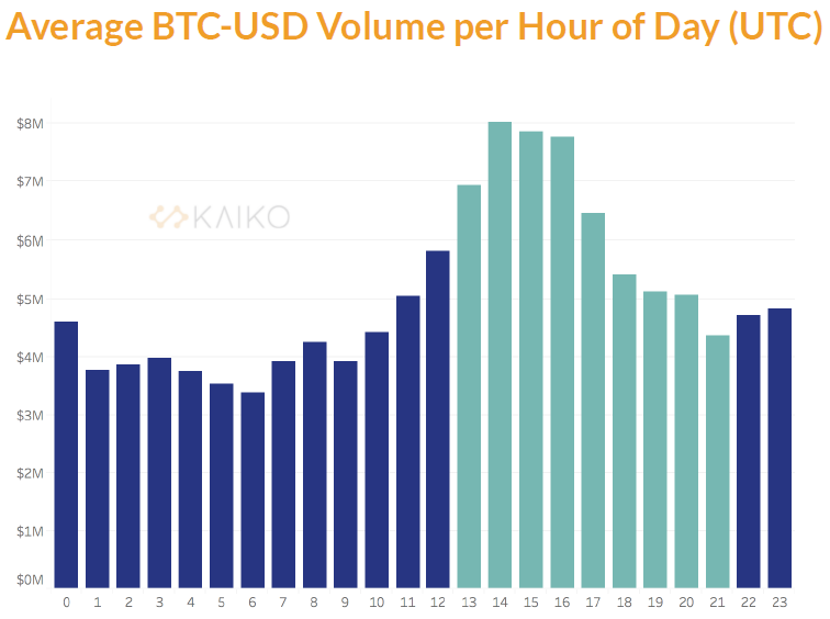 比特币增长超过460%，数字资产将在2020年结束5