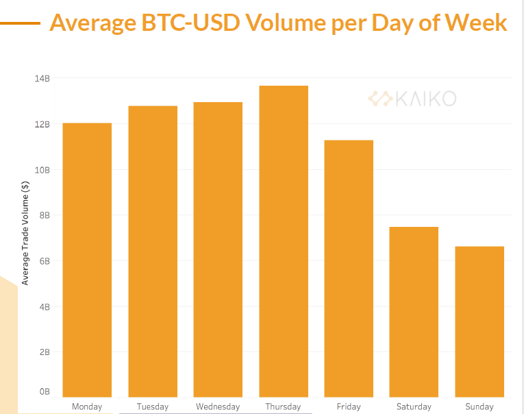 比特币增长超过460%，数字资产将在2020年结束6